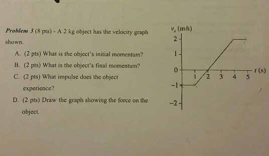 Solved Problem 3 (8 pts) - A 2 kg object has the velocity | Chegg.com