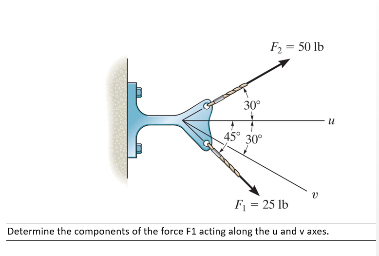 Solved Determine the components of the force F1 acting | Chegg.com