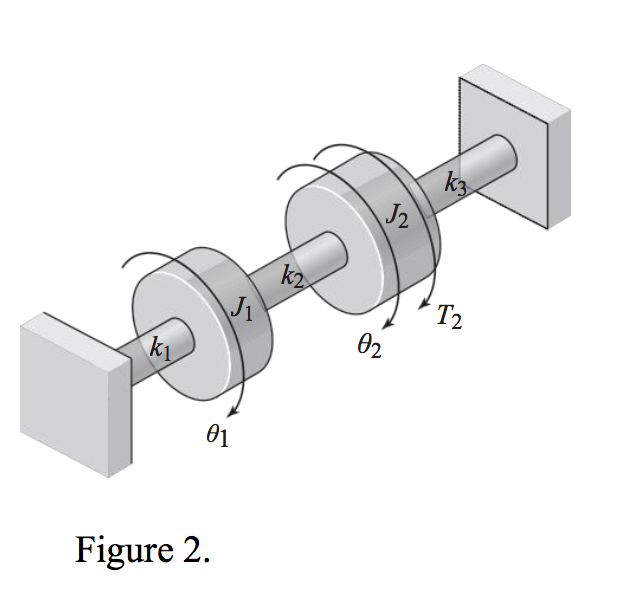 Solved Consider The Torsional Mechanical System In Figure 2. 