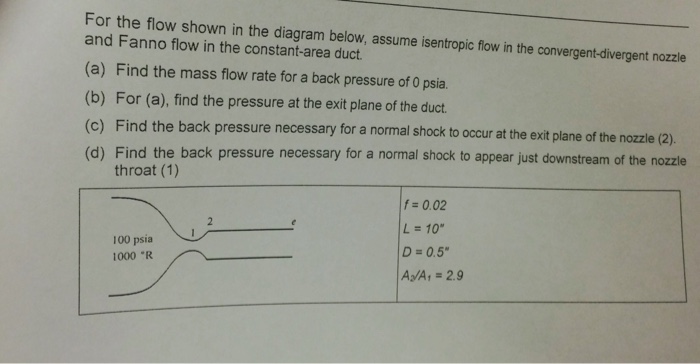 Solved For the flow shown in the diagram below, assume | Chegg.com