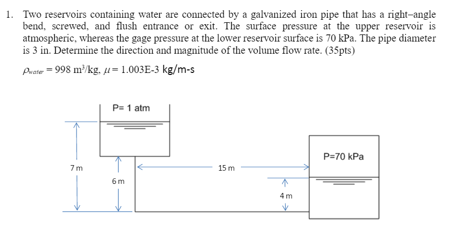 Solved Two reservoirs containing water are connected by a | Chegg.com
