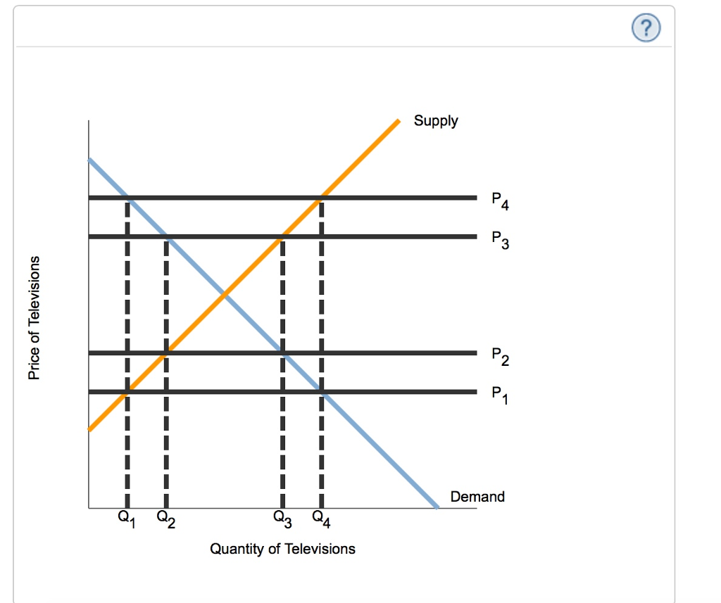 Assume the United States is an importer of