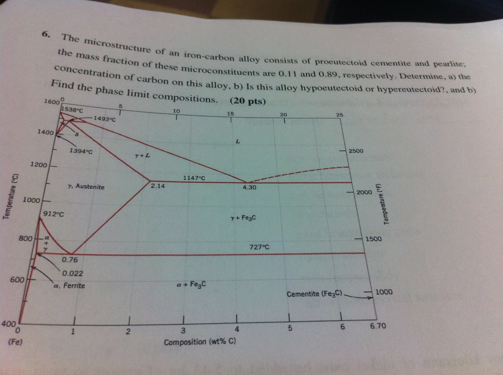 Solved the microstructure of an iron carbon alloy consists chegg