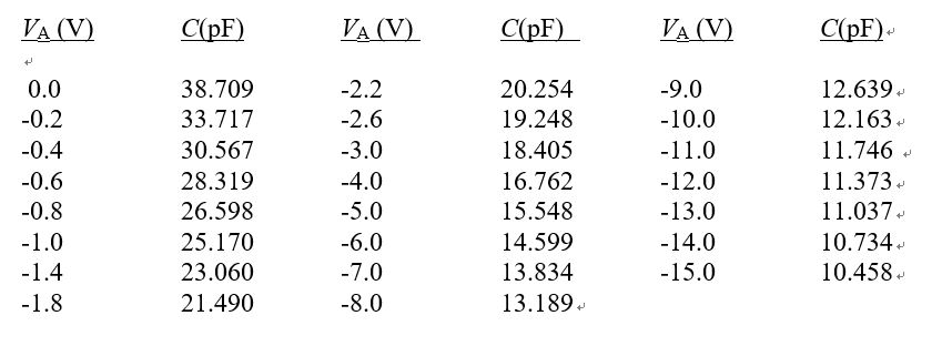 Solved The IN4002 is one of the popular 4000-series | Chegg.com