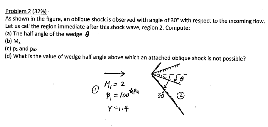 Solved Problem 2 (3296) As shown in the figure, an oblique | Chegg.com