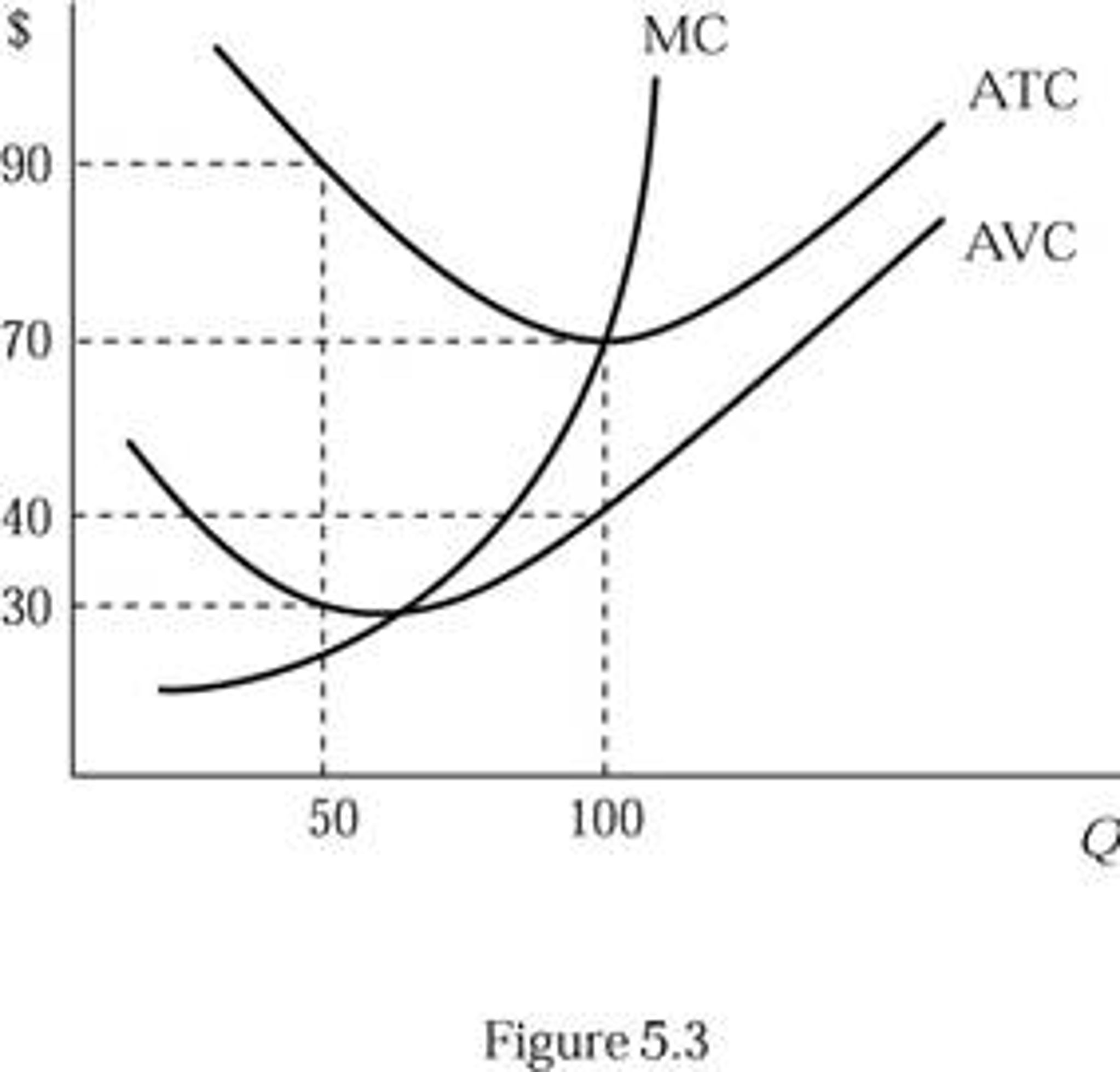 marginal curves solved