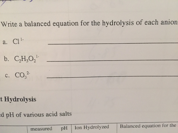 Solved Write a balanced equation for the hydrolysis of each | Chegg.com