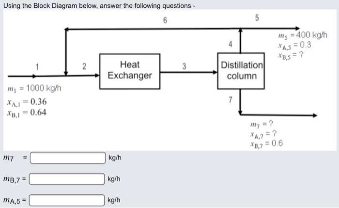 Solved Using the Block Diagram, answer the following | Chegg.com