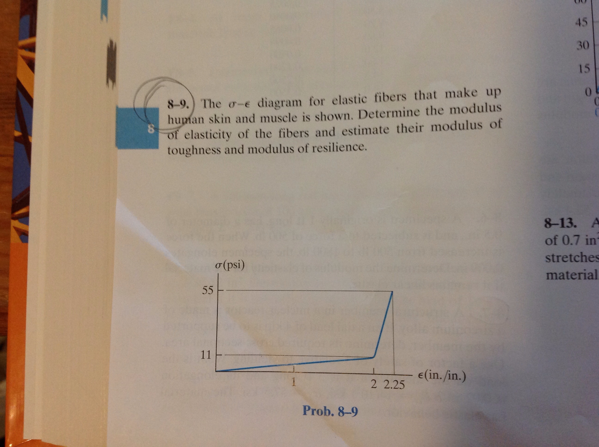 Solved The sigma-epsilon diagram to elastic fibers that make | Chegg.com