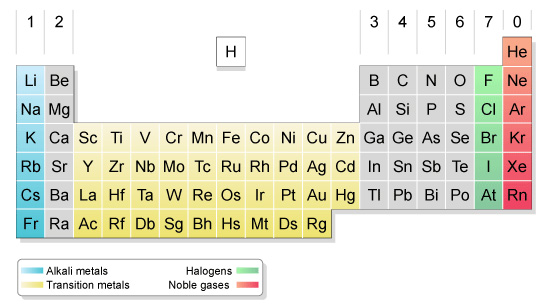 Solved 3 4 5 6 7 0 He B C N O F Ne Al Si P S CI Ar K Ca Sc | Chegg.com