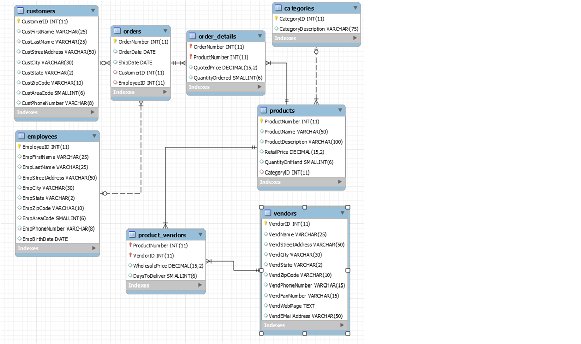 Solved: Give The SQL Statement That Will Find All Products... | Chegg.com