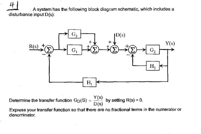 Solved A system has the following block diagram schematic, | Chegg.com