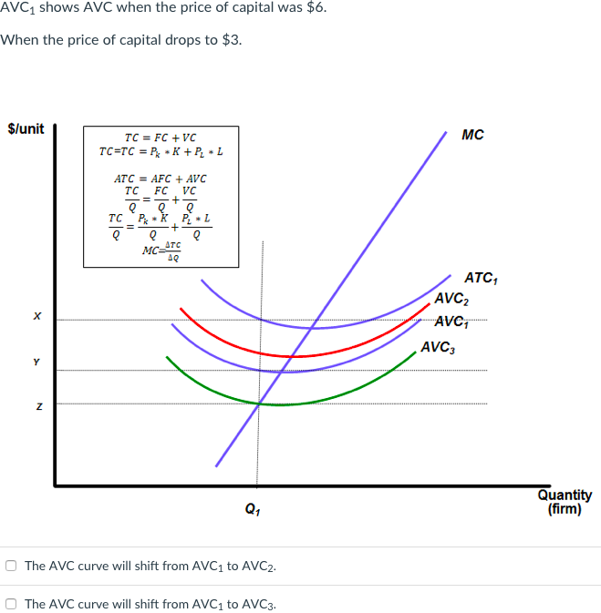 Solved AVC1 shows AVC when the price of capital was $6 When | Chegg.com