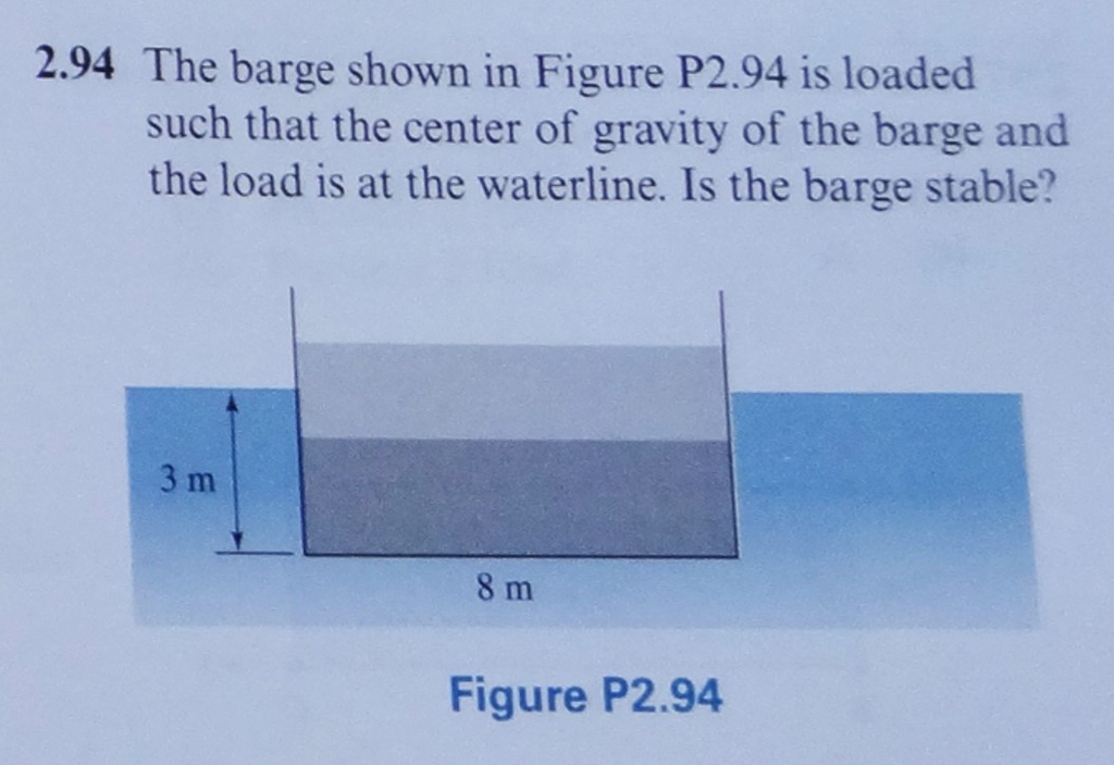 Solved The barge shown in Figure P2.94 is loaded such that | Chegg.com