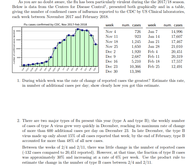 Tripledemic Data Shows Cold And Flu Season Is Already Among The Worst ...