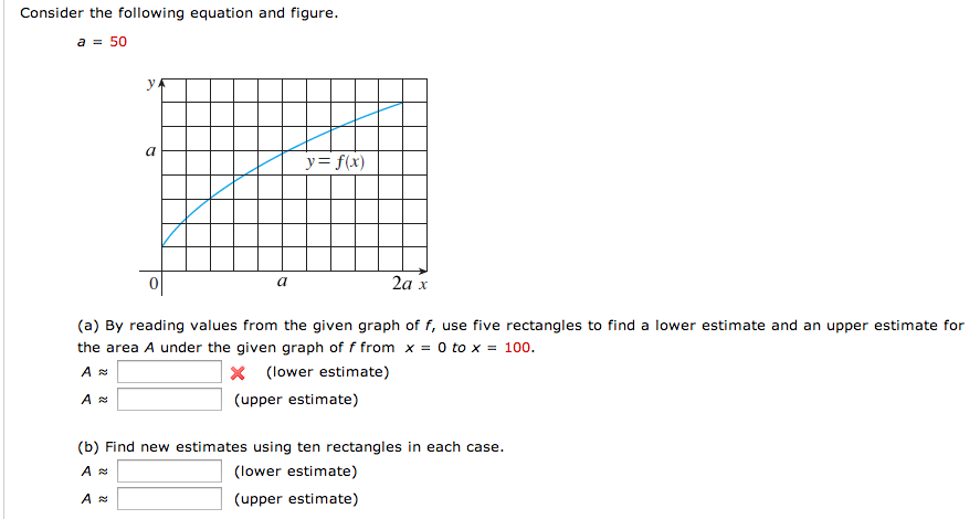 Solved Consider the following equation and figure. By | Chegg.com