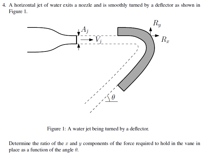 Solved A horizontal jet of water exits a nozzle and is | Chegg.com