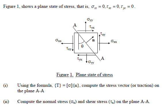 Solved Figure 1 Shows A Plane State Of Stress That Is Chegg Solved Figure 1 Shows A Plane State Of Stress That Is Chegg