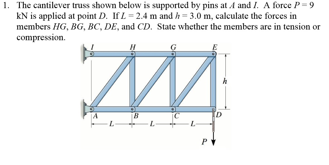 Metode Sambungan Kantilever Truss Analisis Trusses Dalam Mekanika ...