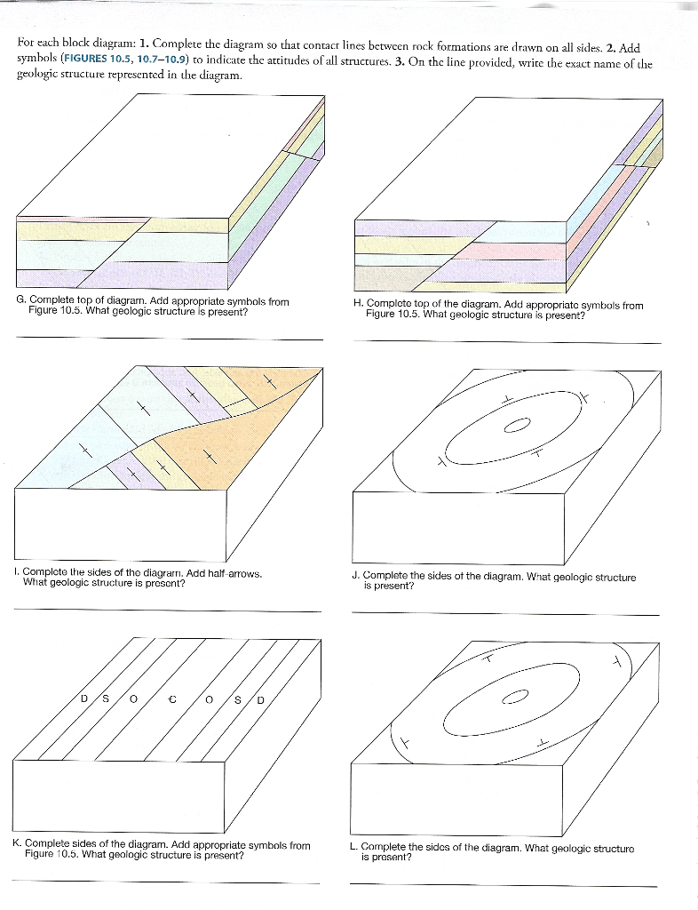 Structural Geology Block Diagrams Examples Block Diagram Ill