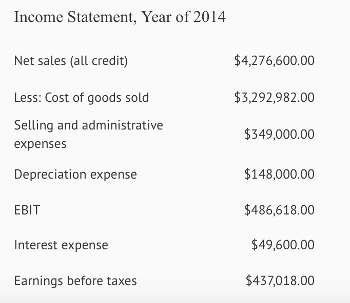 Solved Canadian Bacon Inc. Financial Statements Are Prese...