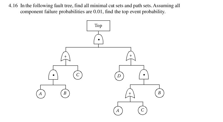 4. 16 In the following fault tree, find all minimal | Chegg.com