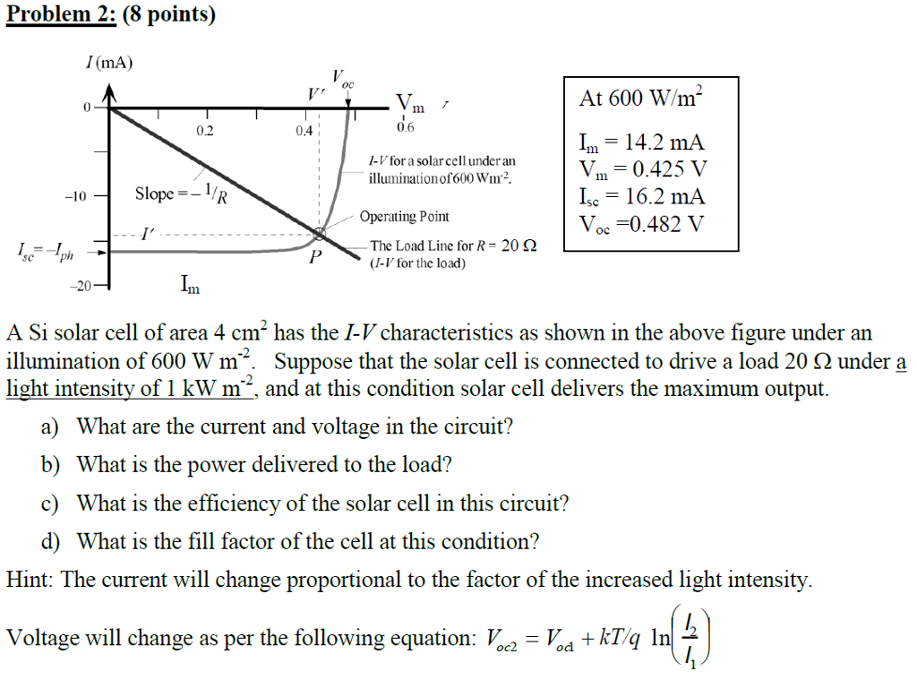 Solved A Si solar cell of area 4 cm^2 has the I-V | Chegg.com
