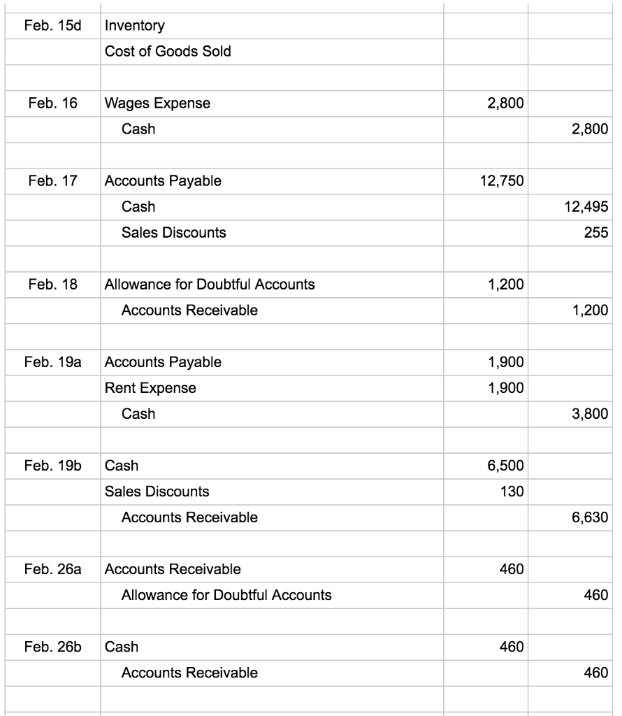 Solved Wally’s Widget Company (WWC) incorporated near the | Chegg.com