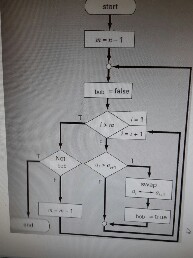 A bubble sort is a number sorting technique.A | Chegg.com