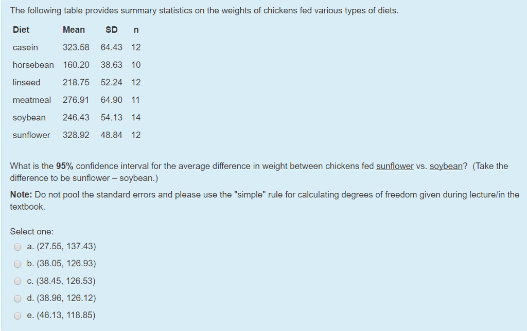 Solved The following table provides summary statistics on | Chegg.com