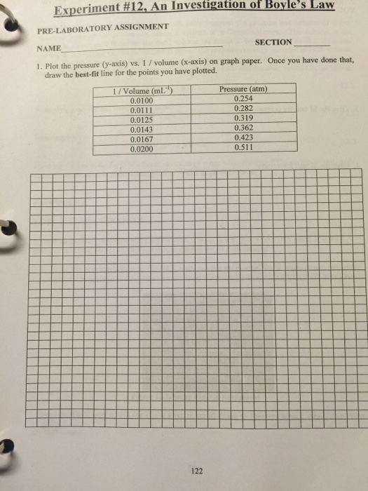 Solved #12. An Investigation of Boyle's Law Experiment | Chegg.com
