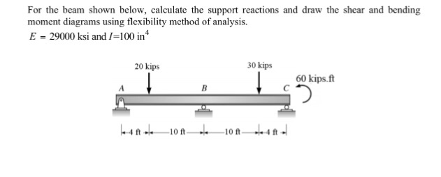 Solved For the beam shown below, calculate the support | Chegg.com