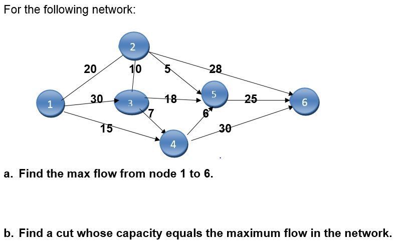 Solved For the following network: Find the max flow from | Chegg.com