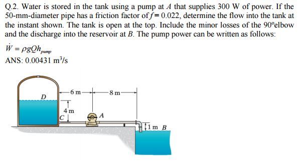 Solved Water is stored in the tank using a pump at A that | Chegg.com