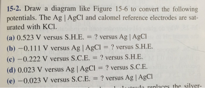 Solved 15-2. Draw a diagram like Figure 15-6 to convert the | Chegg.com