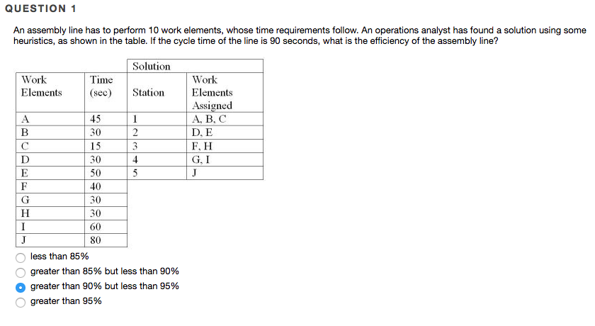 Solved QUESTION 1 An assembly line has to perform 10 work | Chegg.com
