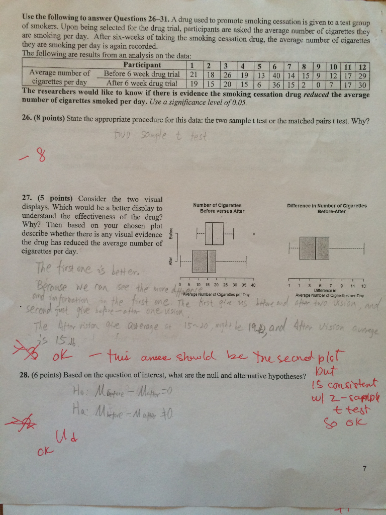 Solved A drug used to promote smoking cessation is given to