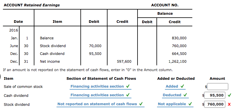 solved-reporting-stockholders-equity-items-on-statement-of-chegg