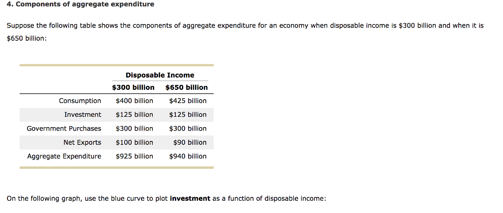 Solved 4. Components of aggregate expenditure 4. Suppose the | Chegg.com