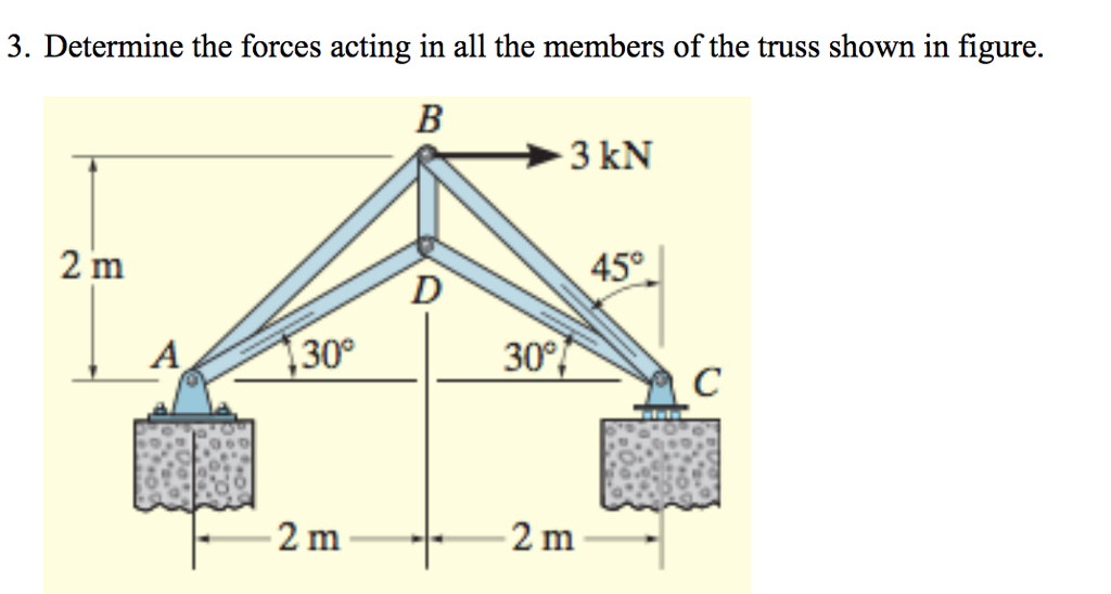 Solved 3. Determine the forces acting in all the members of | Chegg.com