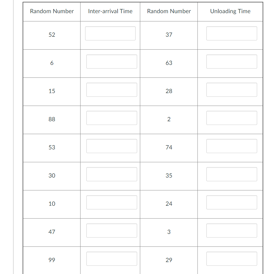 Complete Probability Table Solved First: Complete the cumulative probability for tables | Chegg.com