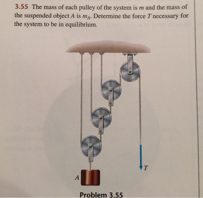 Solved The mass of each pulley of the system is m and the