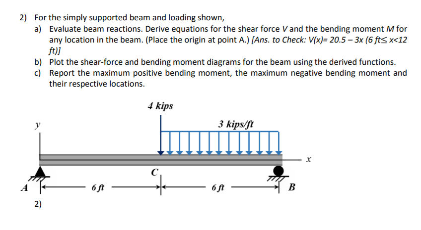 Solved 2) For the simply supported beam and loading shown, | Chegg.com