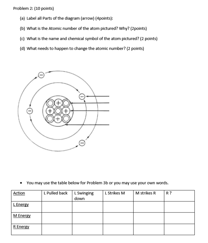 Solved Problem 2:(10 points) (a) Label all Parts of the | Chegg.com