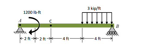 Solved Calculate the maximum bending stress at point C. | Chegg.com