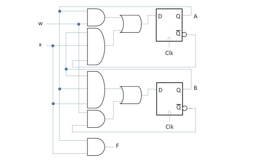 Solved Develop a Verilog HDL design of the circuit provided | Chegg.com