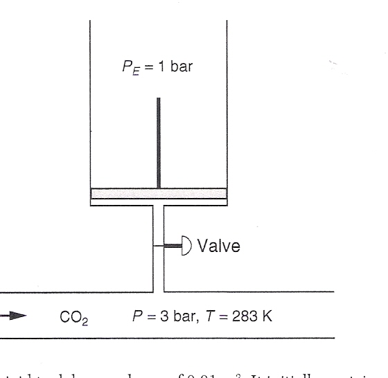 A wellinsulated pistoncylinder asembly is connected