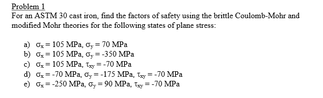 Solved For an ASTM 30 cast iron, find the factors of safety | Chegg.com