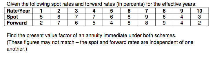 Given the following spot rates and forward rates (in | Chegg.com