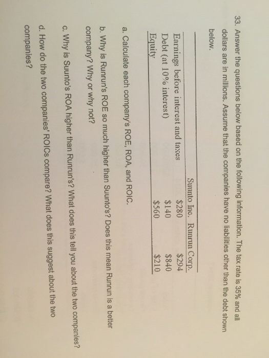 Solved Answer the questions below based on the following | Chegg.com